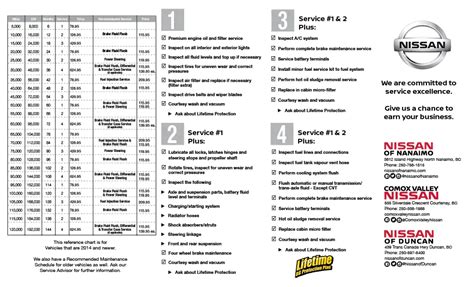 2010 Nissan maintenance guide